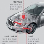 사진-메르세데스-벤츠 언더바디 부품 패키지-2