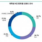 세그먼트별