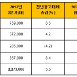 쉐보레 표2