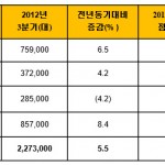 쉐보레 표2