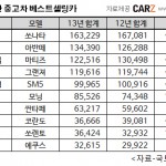 140226_인기중고차동사이자_국산