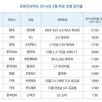[오토인사이드]보도자료_표