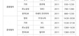 오토인사이드 2월 시황, 중고차 시장에 봄은 ‘아직’