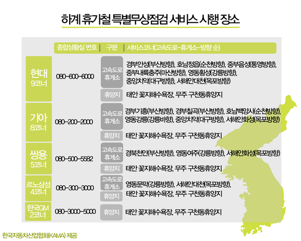 통영현대서비스 이미지