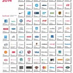 Best Global Brands 2014_Top 100