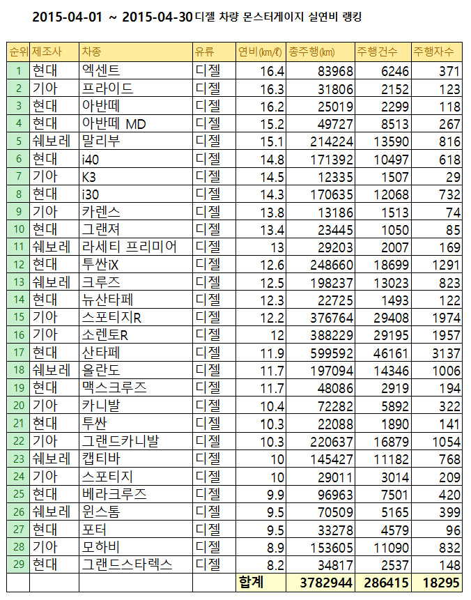 디젤연비