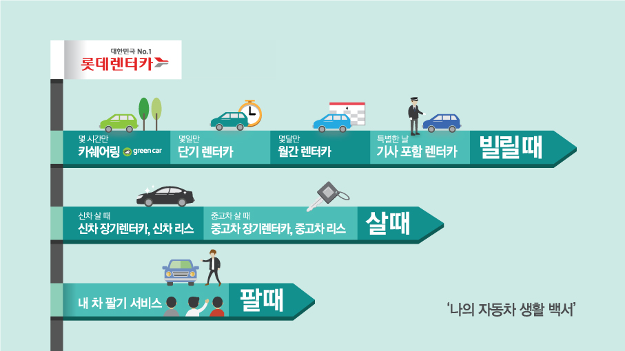 자동차생활 이미지