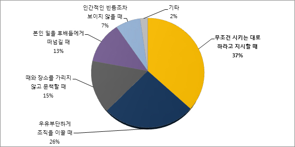대목상사 이미지