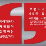 161005 (사진) 기아차, 글로벌 브랜드 60위권 첫 진입