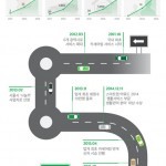 20161031_그린카_카셰어링 도입 5년…차고지 80배, 차량 177배, 회원 656배 급성장_사진자료