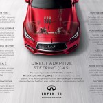 Infiniti Q60 DAS Infographic