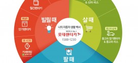 롯데렌탈, 2016년 매출 1조 5천억원 달성