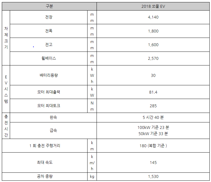 쏘울 이미지