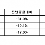 5월 실적