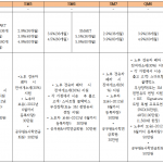 르노삼성 5월