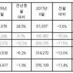 7월 현대 캡처