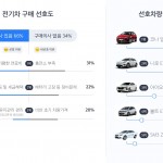 181121 eletric car research image