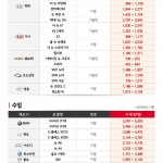 [참고 이미지] SK엔카닷컴 1월 자동차 시세