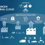 Volkswagen Group and Amazon Web Services are to develop the Volk