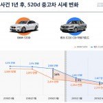 [heydealer] BMW Fire 1year (Graph1)