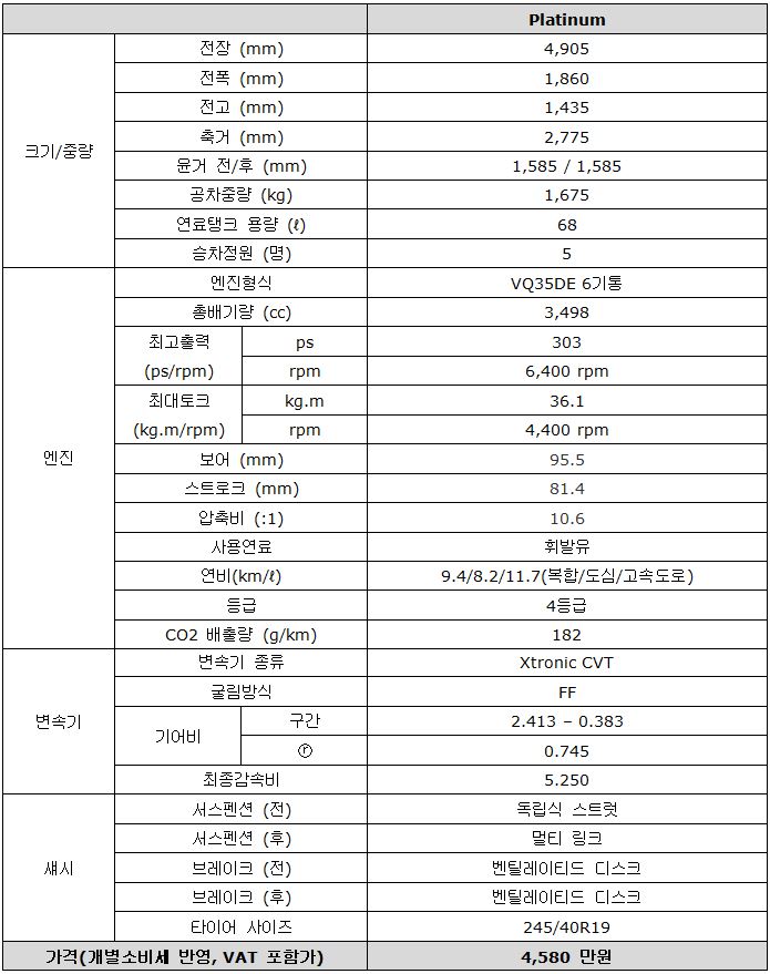 아우토플라츠하남서비스 이미지