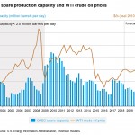 opec