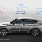 (사진1-영문) GV80콘셉트카를 바탕으로 한 RANC기술 개념도