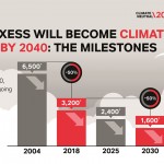 [이미지] 랑세스가 2040년까지 온실가스 배출을 완전히 상쇄해 ‘기후중립‘을 실현한다는 원대한 기후보호 목표를 발표했다
