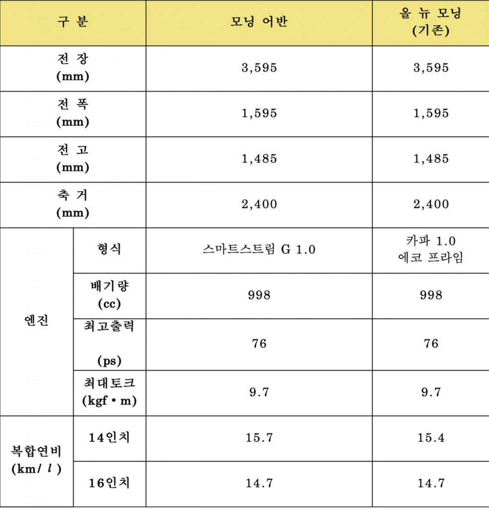 스크린샷 2020-05-13 오후 4.06.25 사본