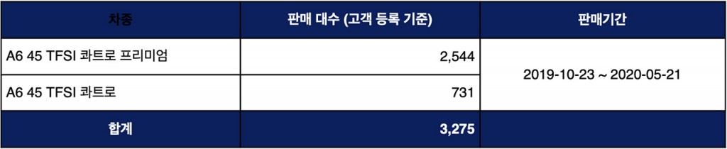 스크린샷 2020-05-29 오전 10.20.42 사본