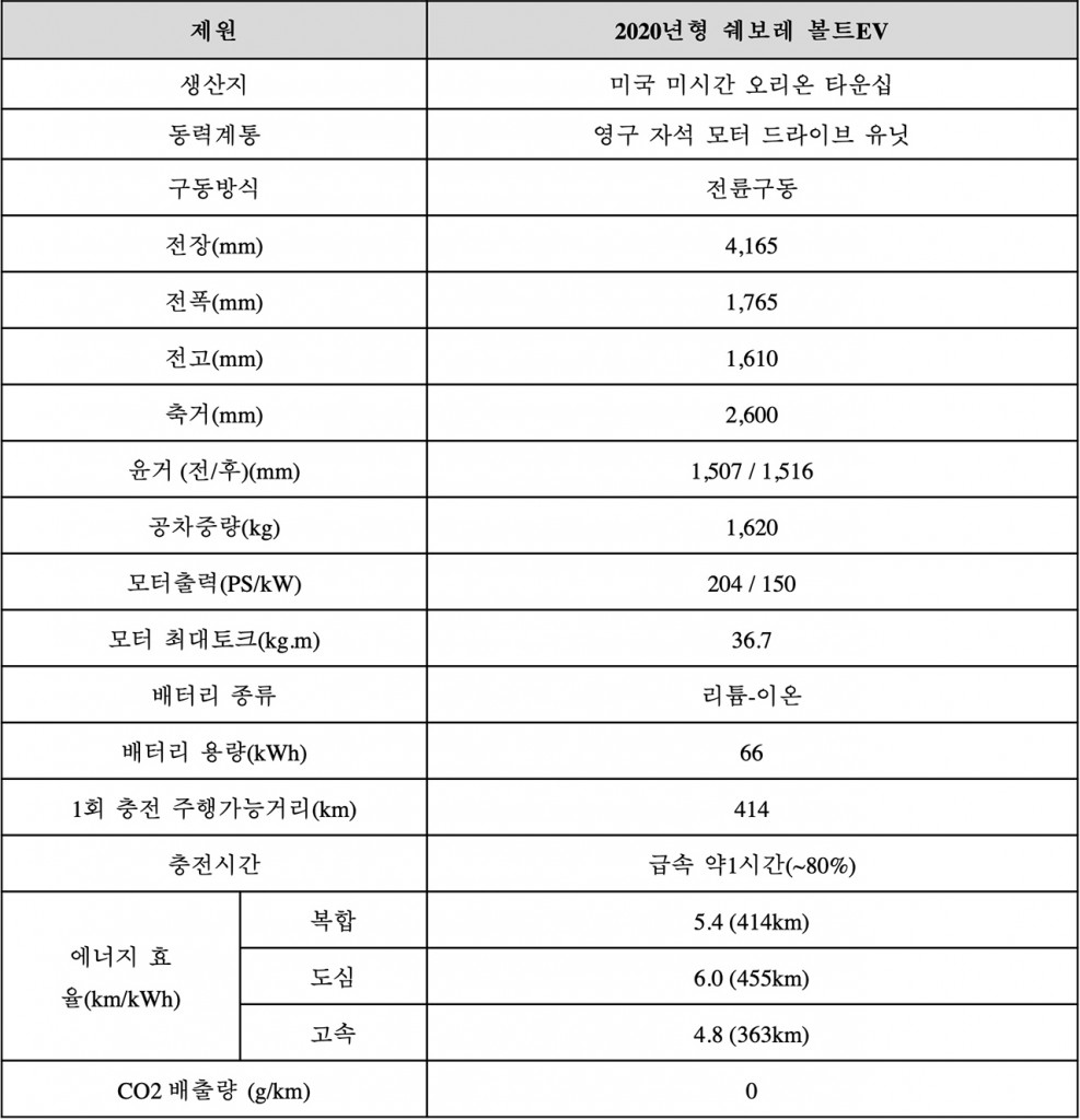 스크린샷 2020-06-09 오전 10.33.16 사본