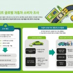 [사진자료] 2023 딜로이트 글로벌 자동차 소비자 조사