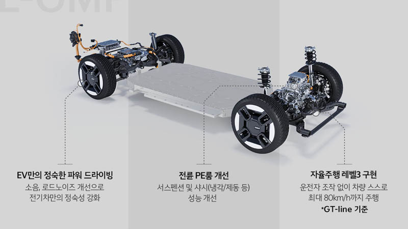 (사진 9) 기아 EV9 제품 사양 공개 인포그래픽2